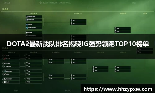 DOTA2最新战队排名揭晓IG强势领跑TOP10榜单